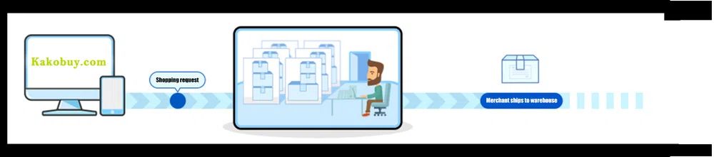 Diagram of a shopping request moving from the buyer through the agent to the warehouse